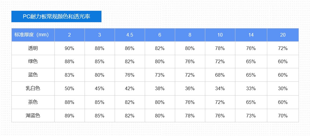 1678683191117027.jpg 耐力板透光率.jpg