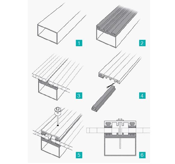 PC陽(yáng)光板怎么安裝